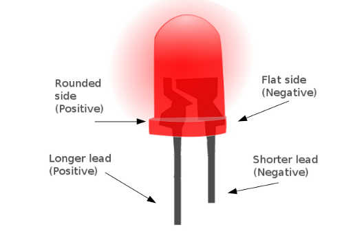 Light emitting diode (LED) polarity indication